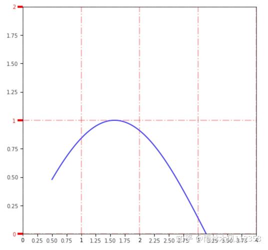 Matplotlib坐标轴如何自定义刻度与标签?-图1 Matplotlib坐标轴如何自定义刻度与标签?-图1