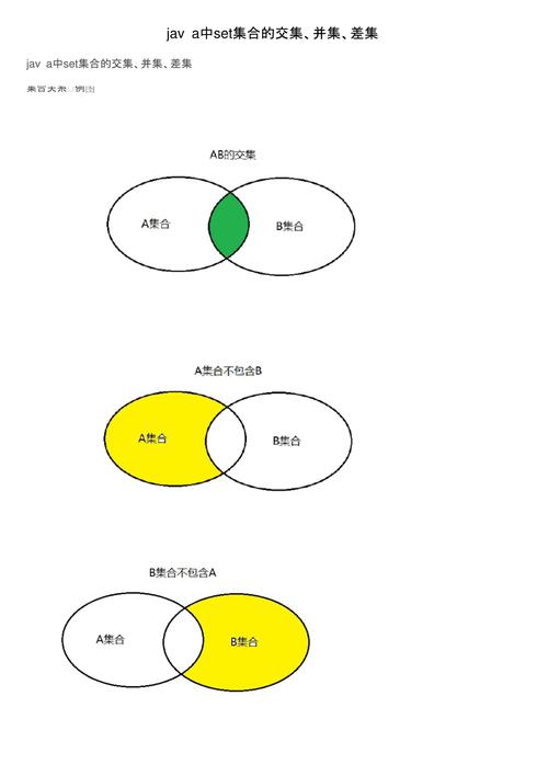 java set contains-图1
