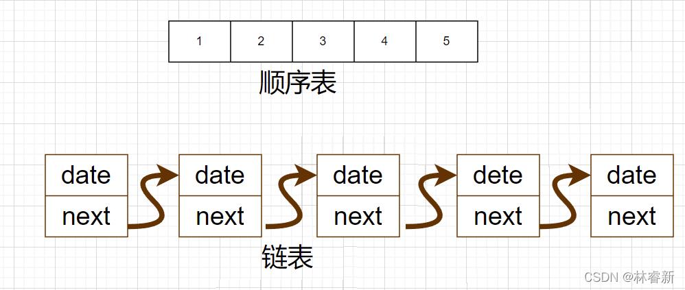 Java List如何高效操作与优化?-图3 Java List如何高效操作与优化?-图3