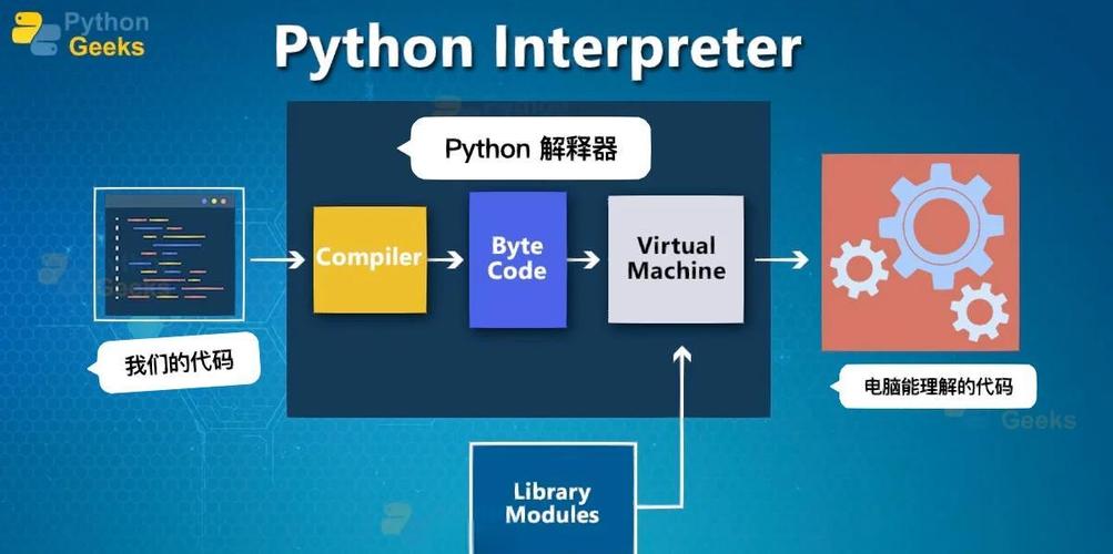 Python虚拟机和Python解释器-图1