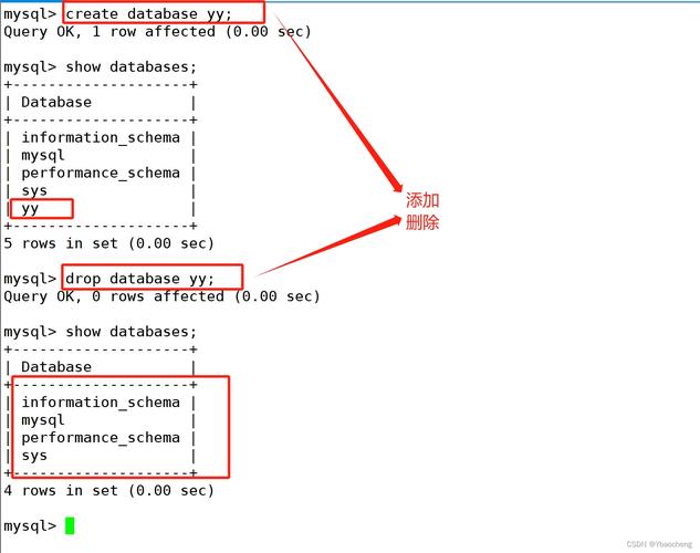 mysql for mac教程-图3