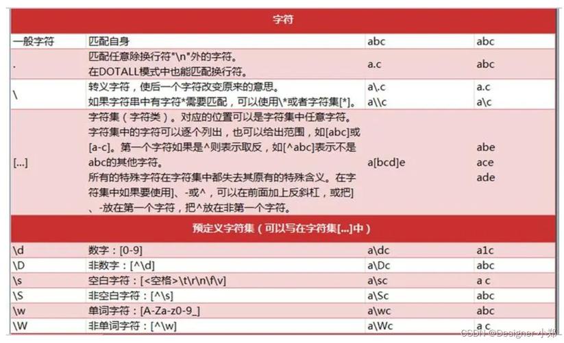 Java字符串替换正则表达式如何高效使用？-图2