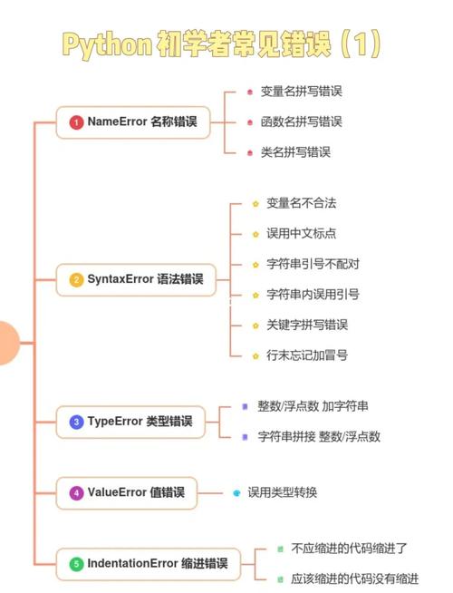 Python ImageDraw 报错该如何解决？-图3