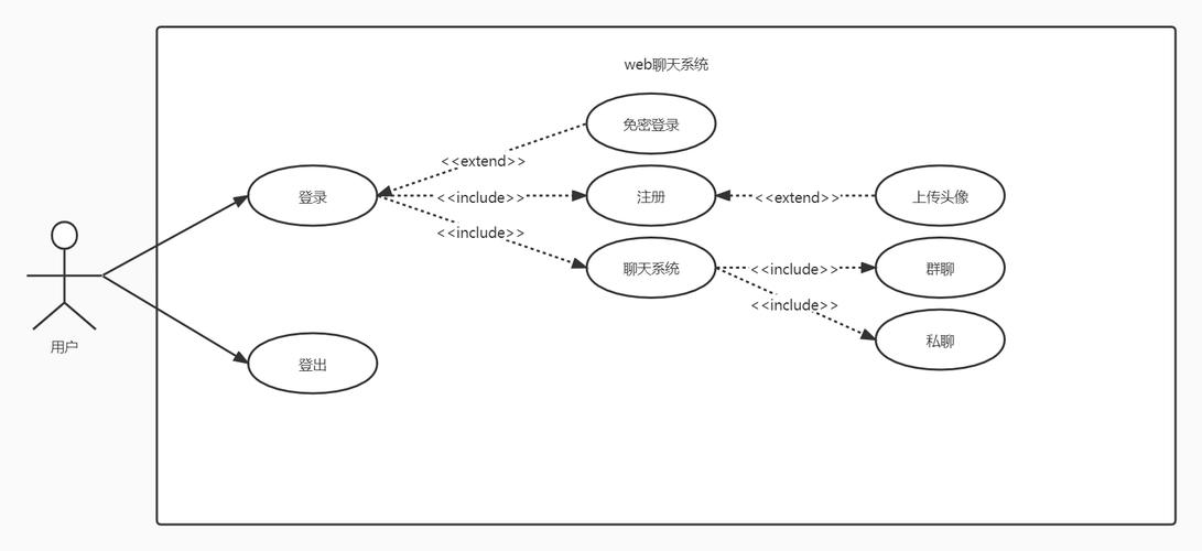 Java WebSocket聊天室如何实现实时消息推送？-图3