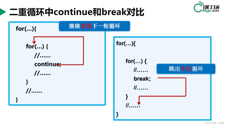 java break跳出for循环-图3