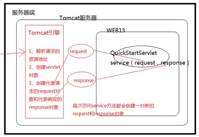 Java Servlet图片上传如何实现？-图2