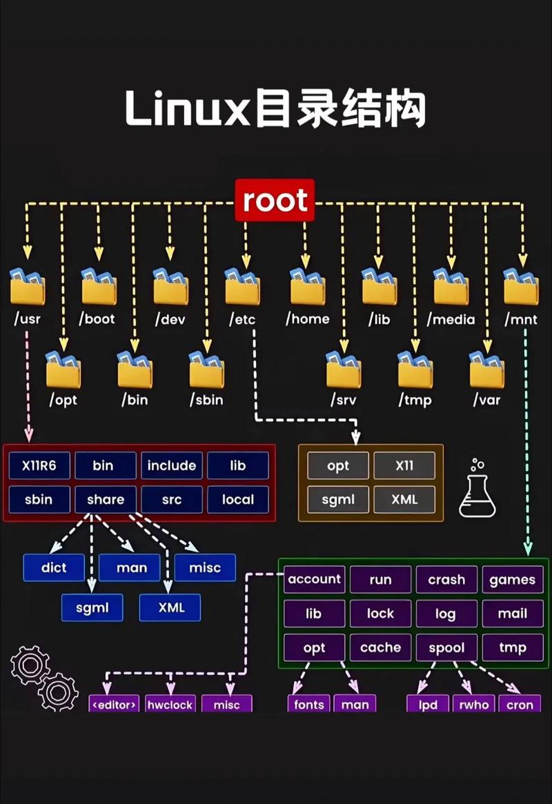 Linux如何正确配置JAVA_HOME?-图3 Linux如何正确配置JAVA_HOME?-图3