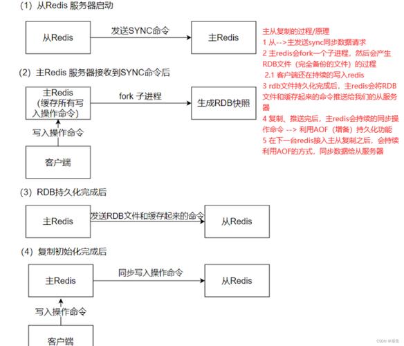 Python中Redis incrby命令如何使用?-图3 Python中Redis incrby命令如何使用?-图3