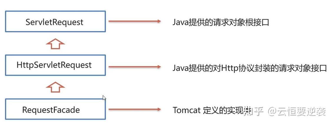 java获取httprequest-图3
