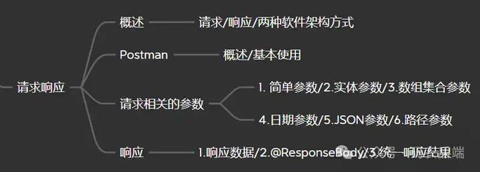 java获取httprequest-图1
