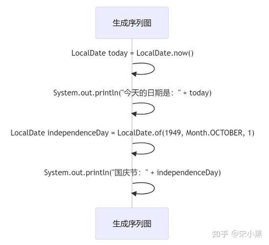 Java Calendar 如何获取指定日期的 day?-图1 Java Calendar 如何获取指定日期的 day?-图1