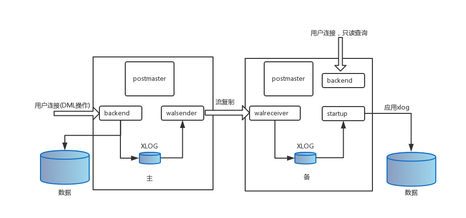 Java连接PostgreSQL，配置与代码示例详解？-图3