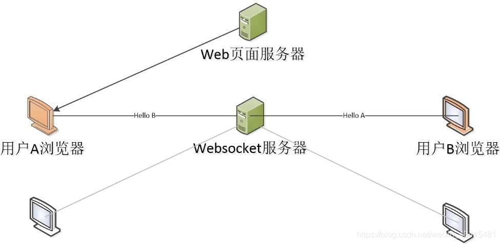 Java中socket close的正确方法是什么？-图2
