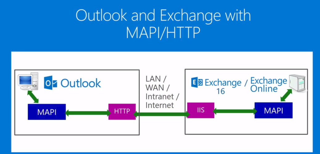 java ews exchange-图2