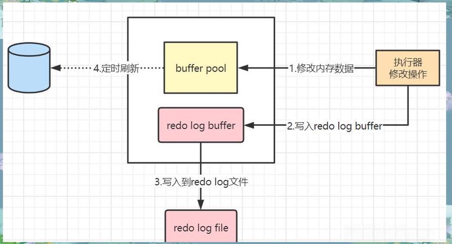 Java如何解析MySQL binlog？-图2