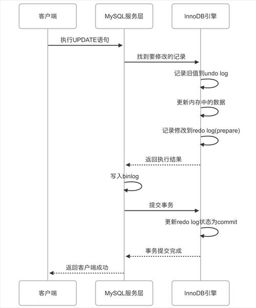 Java如何解析MySQL binlog？-图3