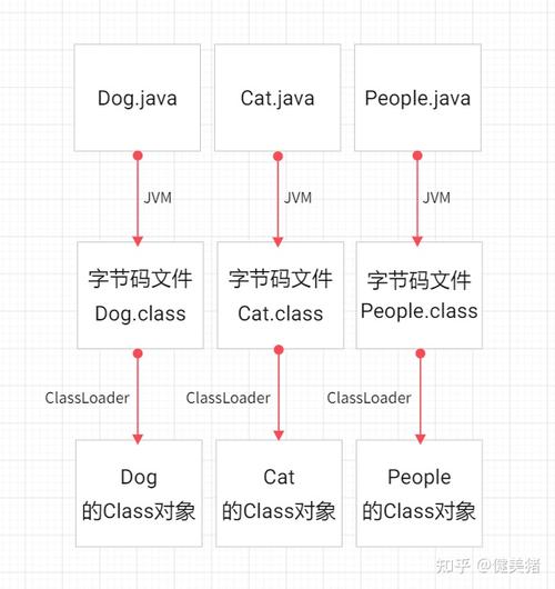 Java classpath 到底有什么用？-图1
