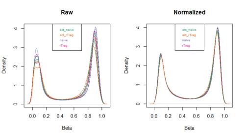 Bioconductor有Python接口吗？-图1