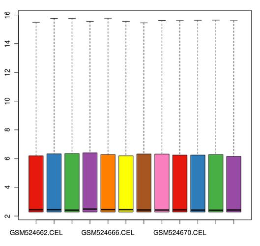 Bioconductor有Python接口吗？-图3