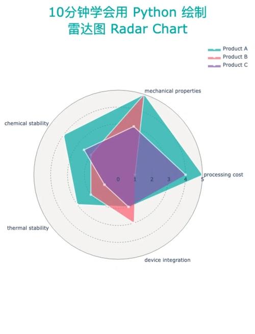 Python图片验证码识别怎么做?-图1 Python图片验证码识别怎么做?-图1
