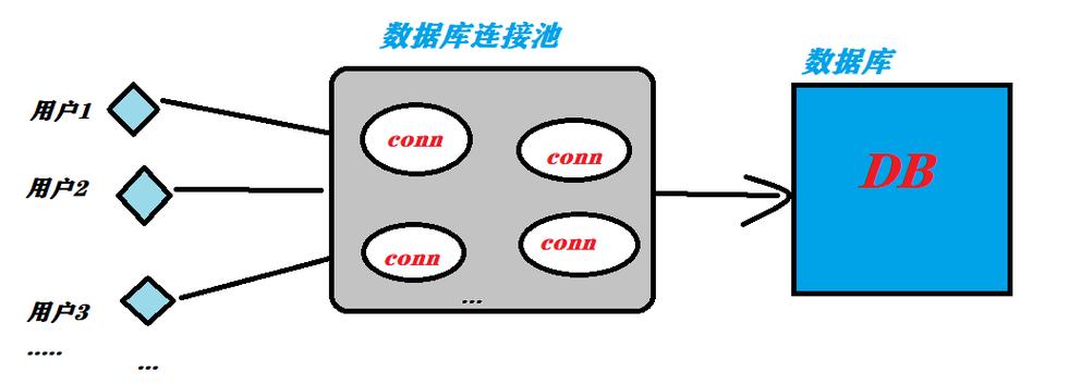 java 数据库连接池 mysql-图2 java 数据库连接池 mysql-图2