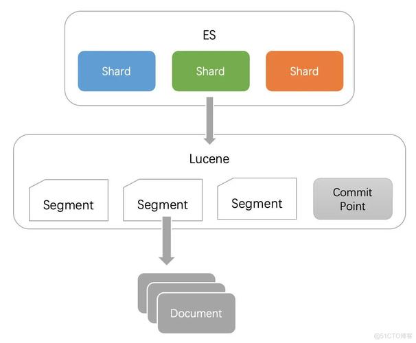 Python如何操作Elasticsearch？-图3