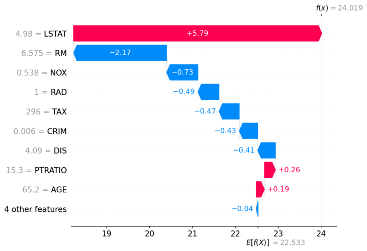 XGBRegressor参数如何调优提升模型性能？-图3