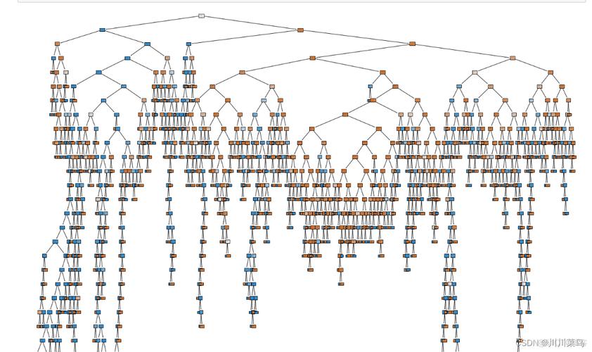 XGBRegressor参数如何调优提升模型性能？-图2
