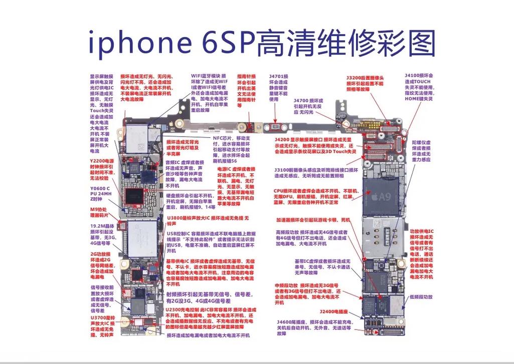 苹果6plus拆机教程全集,每步细节都讲透吗?-图1 苹果6plus拆机教程全集,每步细节都讲透吗?-图1