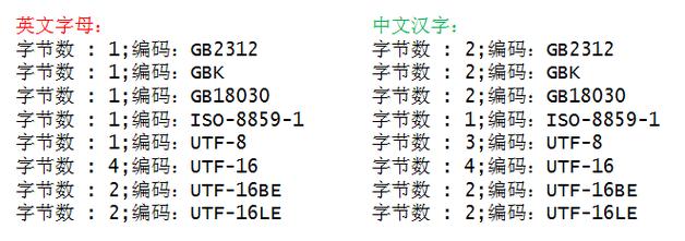 Java UTF-8转Unicode的实现方式是什么？-图2