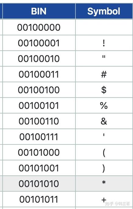 Java如何将UTF-8转为Unicode?-图2 Java如何将UTF-8转为Unicode?-图2