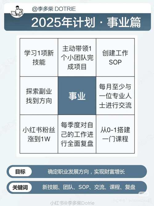 Project2025视频教程，学完能掌握哪些核心技能？-图1