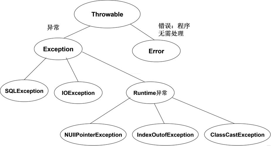 java 自定义exception-图3 java 自定义exception-图3