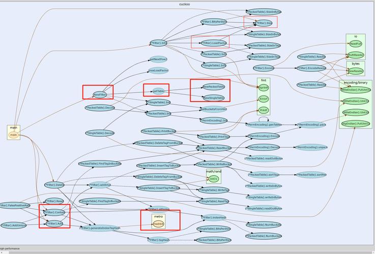 Python版CuckooFilter如何高效实现与使用?-图1 Python版CuckooFilter如何高效实现与使用?-图1