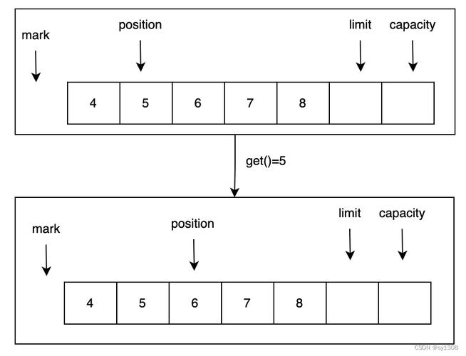java float 转 byte-图3