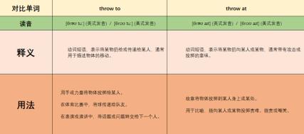 java throw和throws-图3 java throw和throws-图3