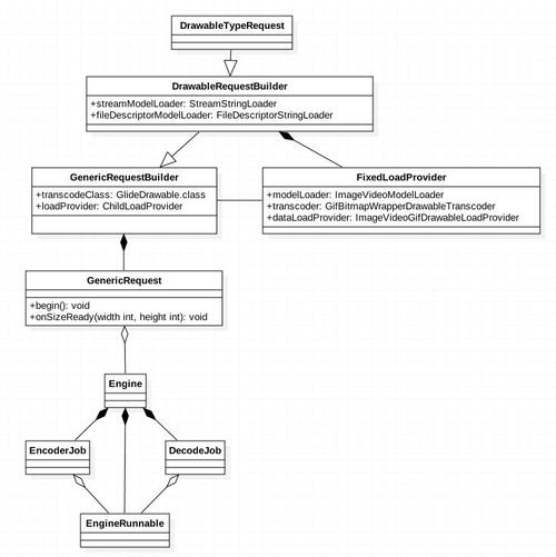 Java request如何准确获取真实IP地址？-图2