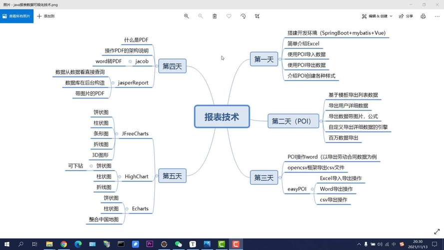 Java List如何高效导出Excel?-图2 Java List如何高效导出Excel?-图2