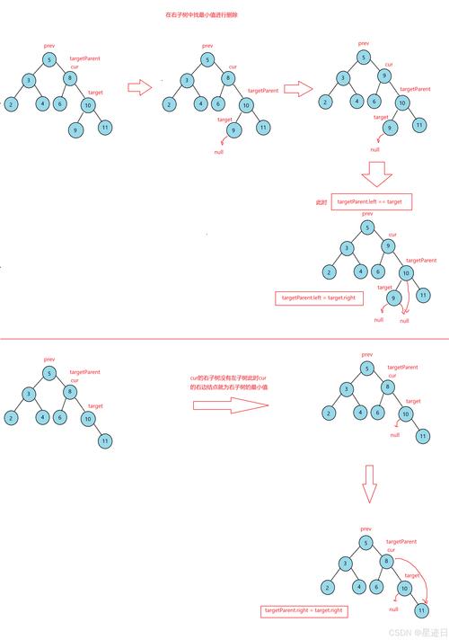 java json to tree-图3