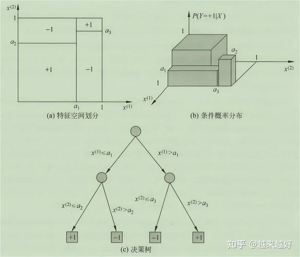 java json to tree-图2