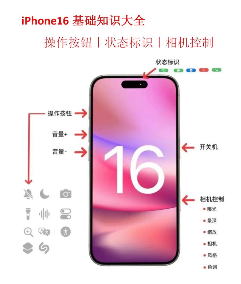 iPhone4强刷iOS8可行吗?风险有哪些?-图1 iPhone4强刷iOS8可行吗?风险有哪些?-图1