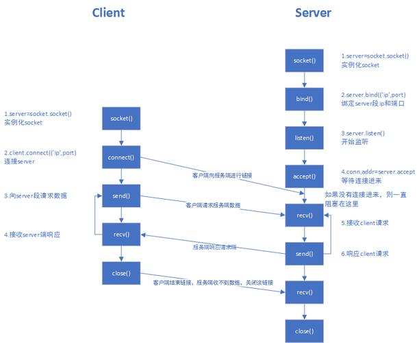 Java UDP Socket编程如何实现可靠数据传输？-图3