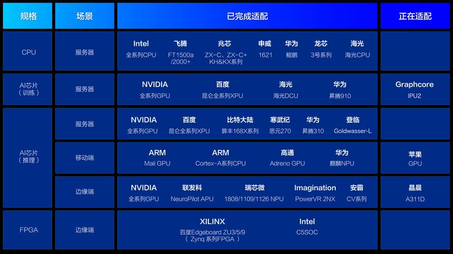 PaddlePaddle Python如何快速上手开发？-图2