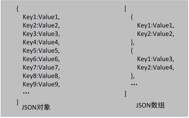 Java JSON Jackson如何高效解析与序列化?-图3 Java JSON Jackson如何高效解析与序列化?-图3