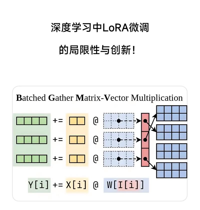python sparsevector-图2 python sparsevector-图2