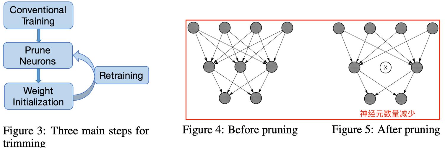 python sparsevector-图3 python sparsevector-图3