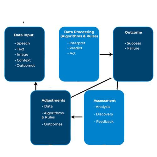 Python与AutoItScript如何高效结合?-图2 Python与AutoItScript如何高效结合?-图2