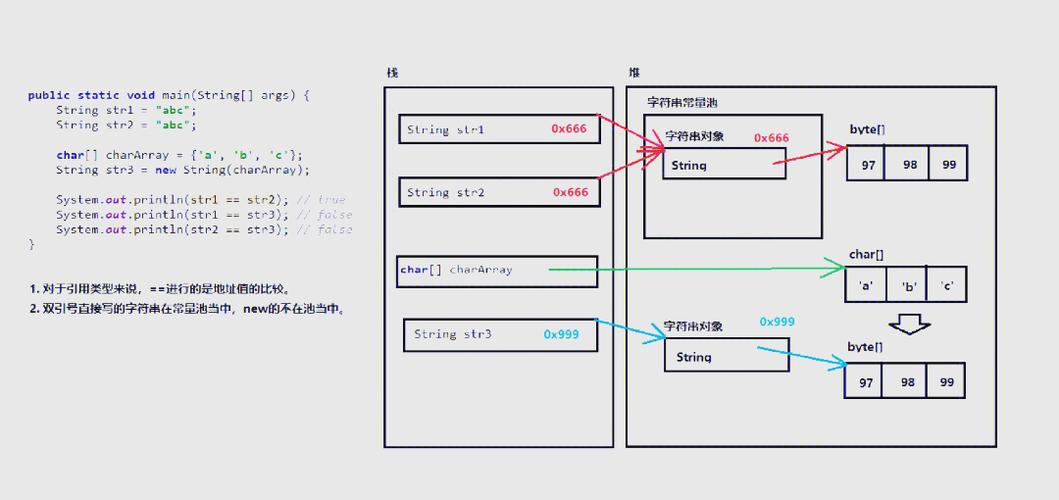 Java中如何获取String的最后一个字符?-图2 Java中如何获取String的最后一个字符?-图2