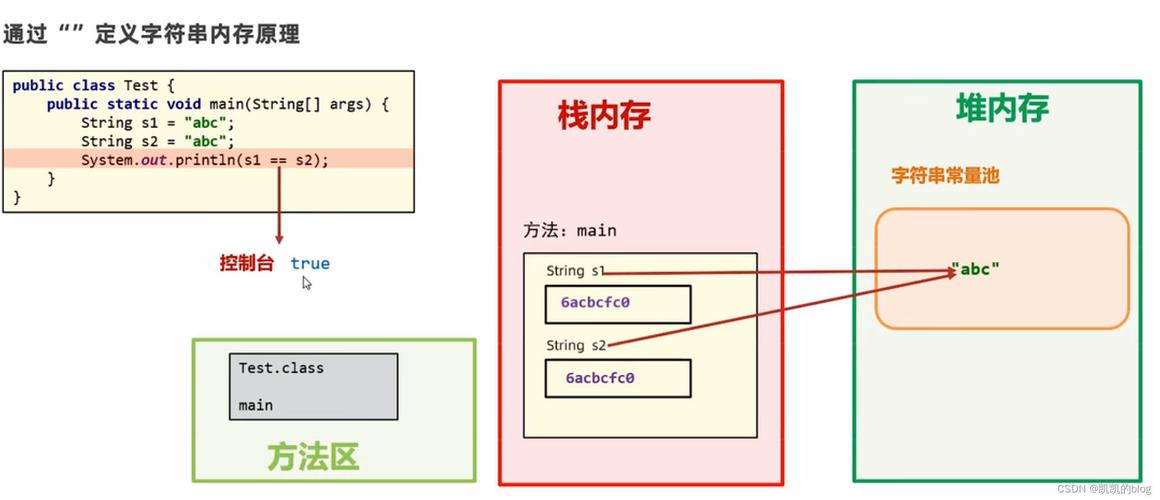 java string最后一个字符-图3