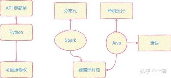 Python如何连接Elasticsearch?-图1 Python如何连接Elasticsearch?-图1